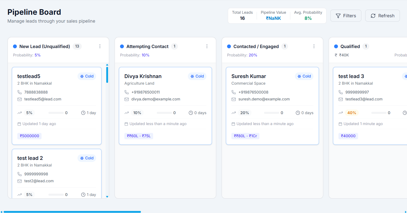 Visual pipeline view